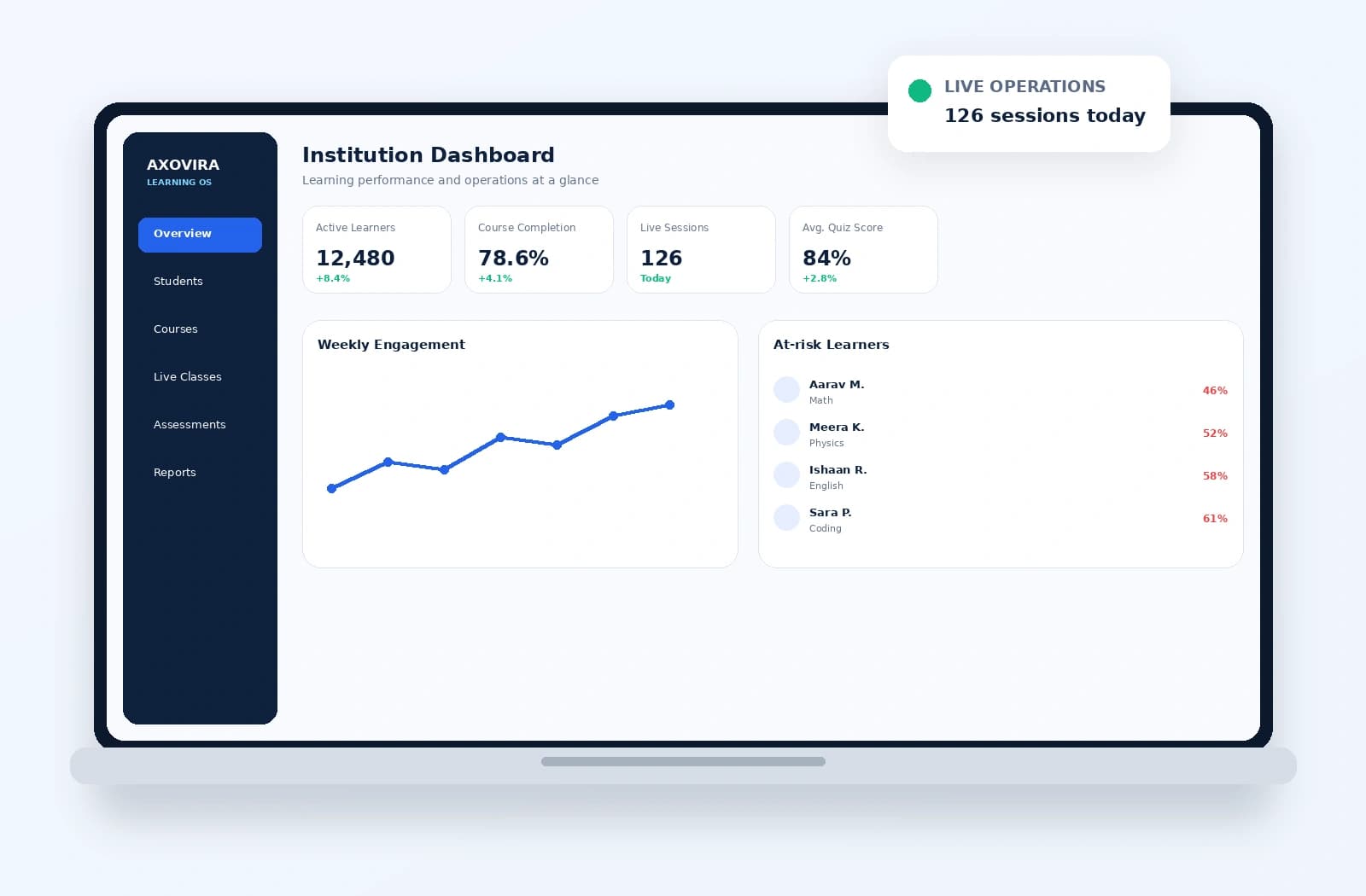 Education admin analytics dashboard