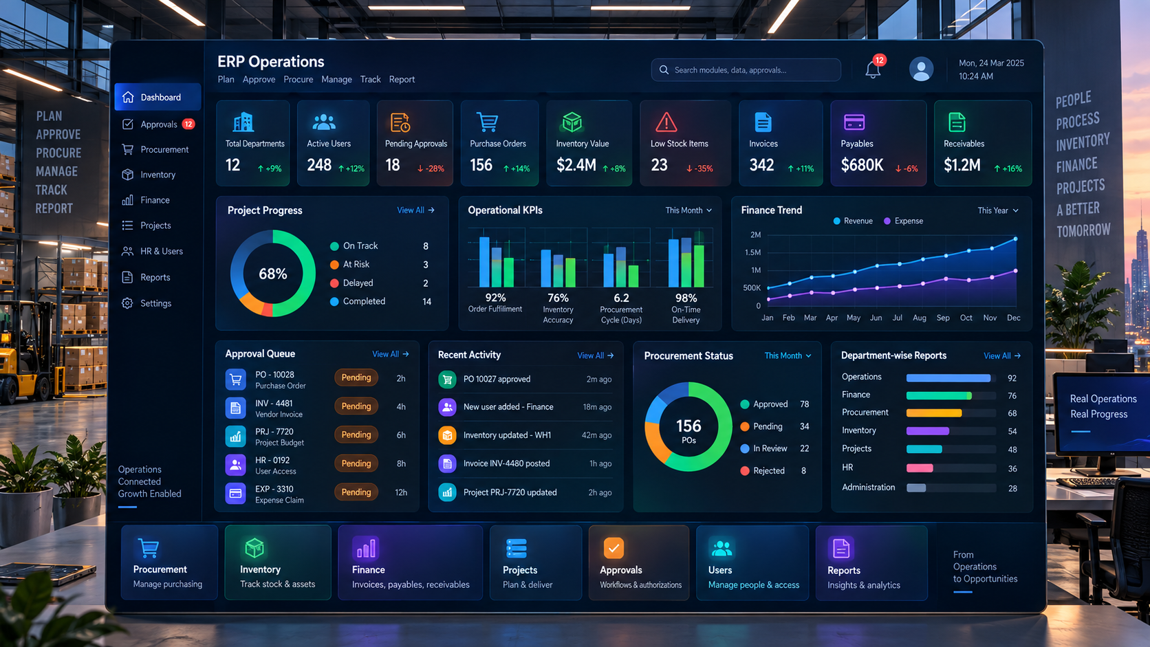 ERP operations dashboard with departments users approvals purchase orders inventory finance projects procurement and reports