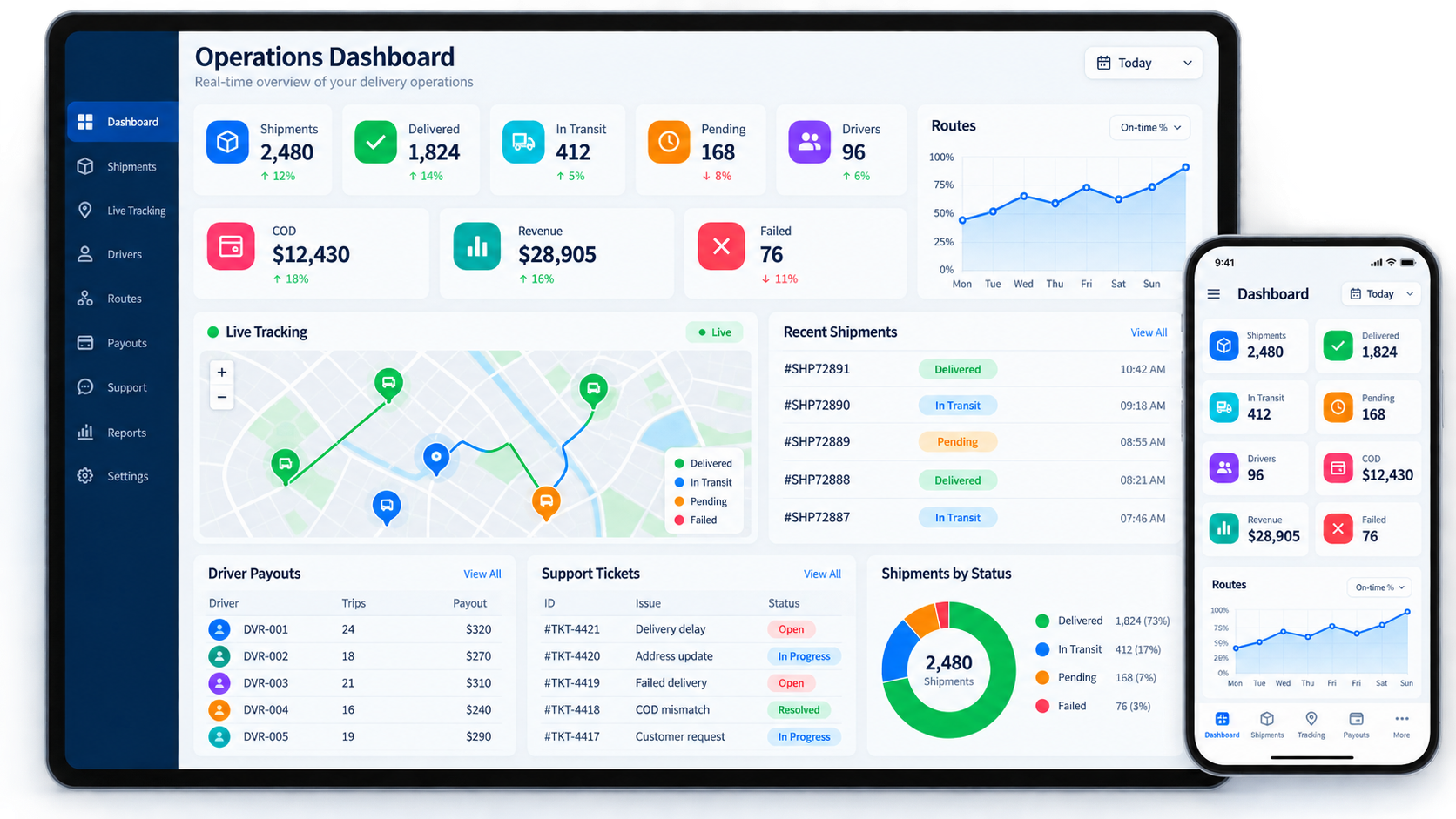 Logistics delivery admin dashboard with shipments delivered in transit pending drivers COD revenue failed routes payouts and support