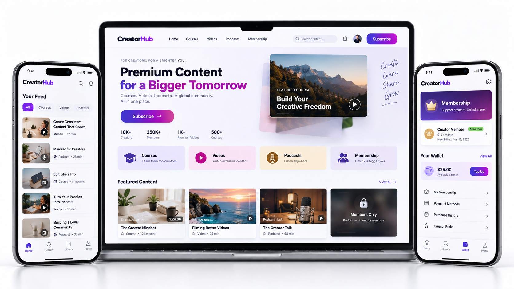 Premium subscription content platform with website mobile app courses videos podcasts premium membership and wallet