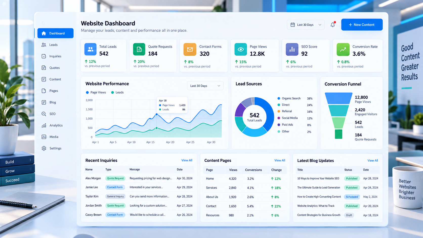 Business website admin dashboard with leads inquiries SEO and page analytics