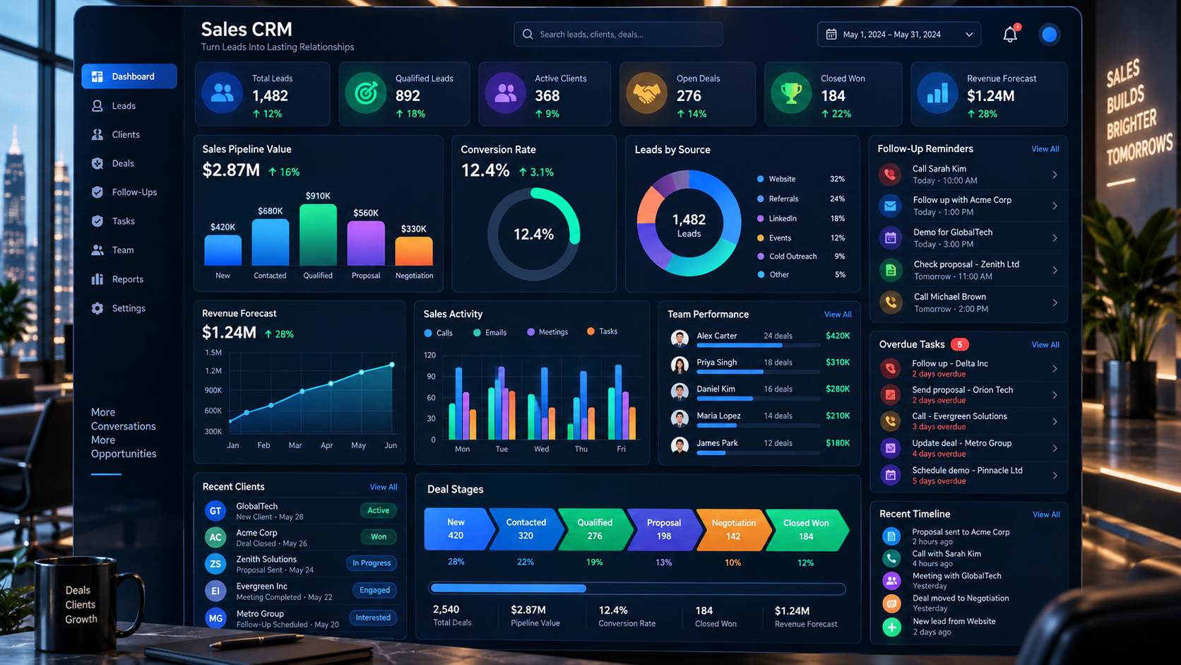 CRM sales dashboard with leads clients open deals revenue forecast follow-ups tasks pipeline and team reports