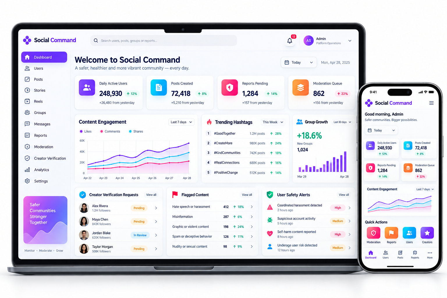 Social command dashboard with users posts stories reels groups moderation reports analytics creators and safety alerts