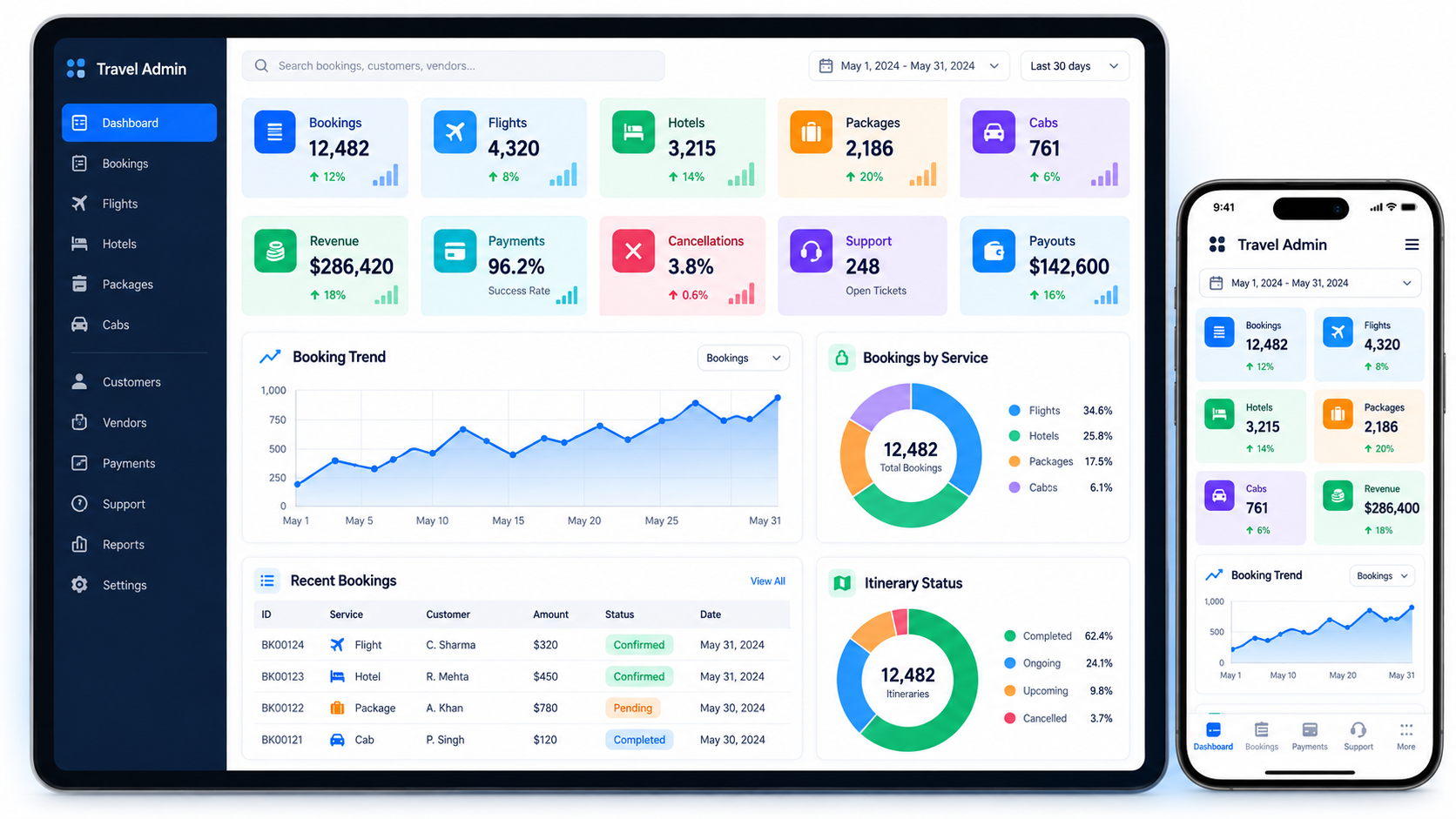Travel booking admin dashboard with bookings flights hotels packages cabs revenue payments cancellations support and payouts